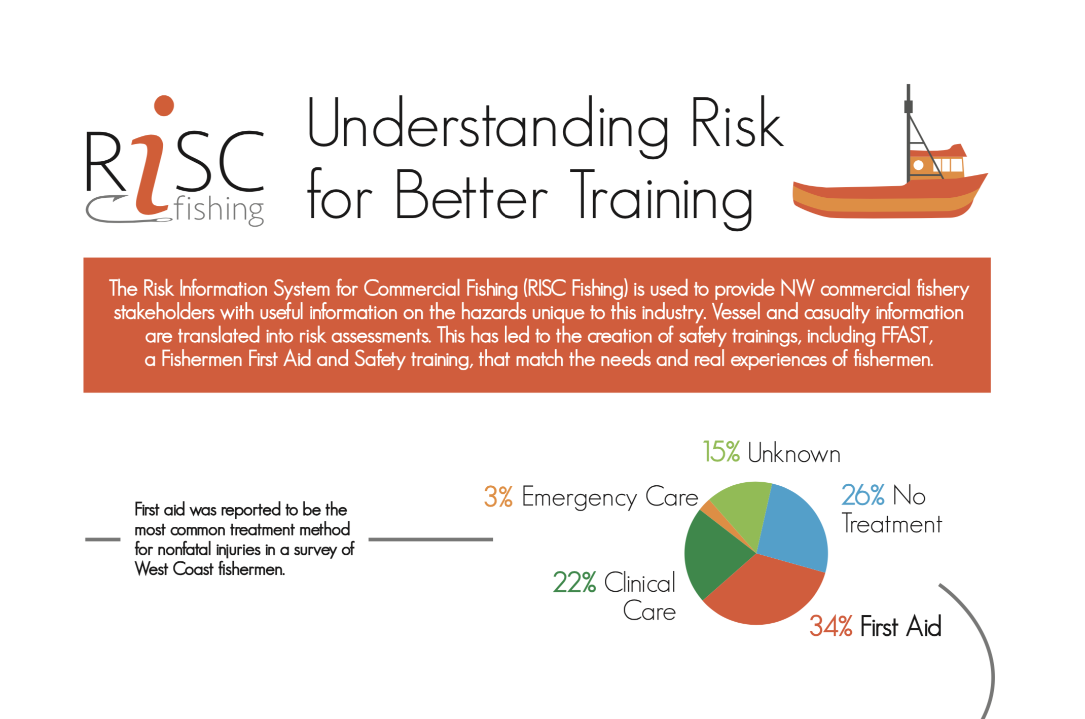 image of RISC infographic
