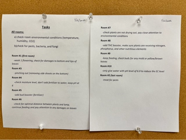 Lista colocado en la pared