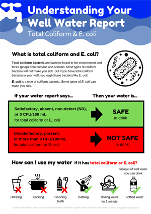 ColiformFactSheet