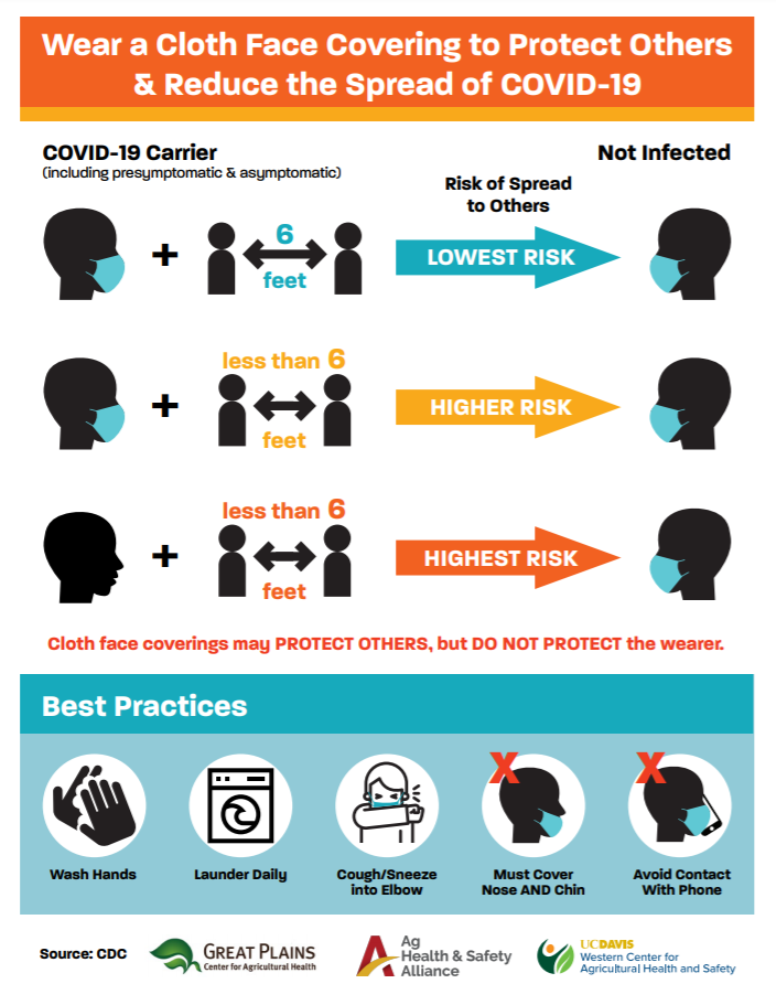 centers face covering english