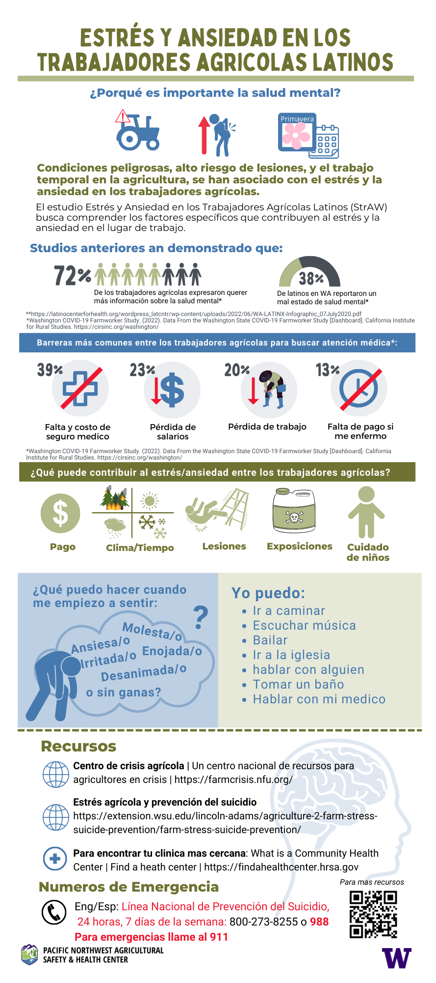 Stress and anxiety infographic