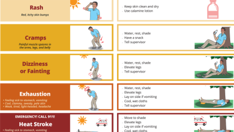 Illustration of a person overcome by heat.