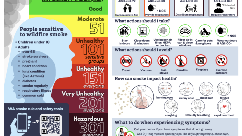 image of wildfire smoke safety magnet